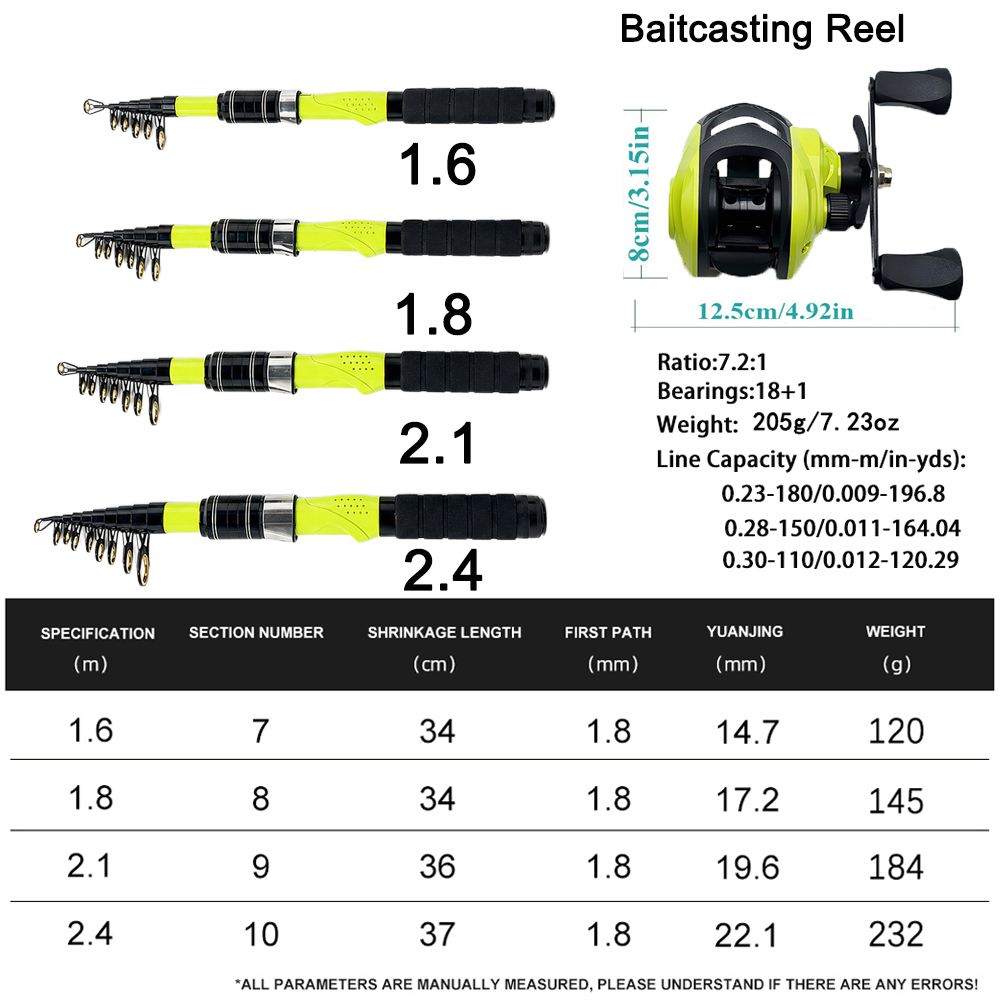 1.6/1.8/2.1/2.4m Portable Tele - Spincast Reel recension och pris